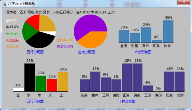 诸葛铁嘴八字