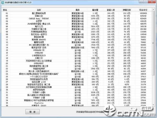 B站新番动漫前50排行榜软件