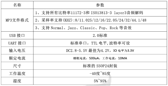 JQ8900-16P语音模块资料包