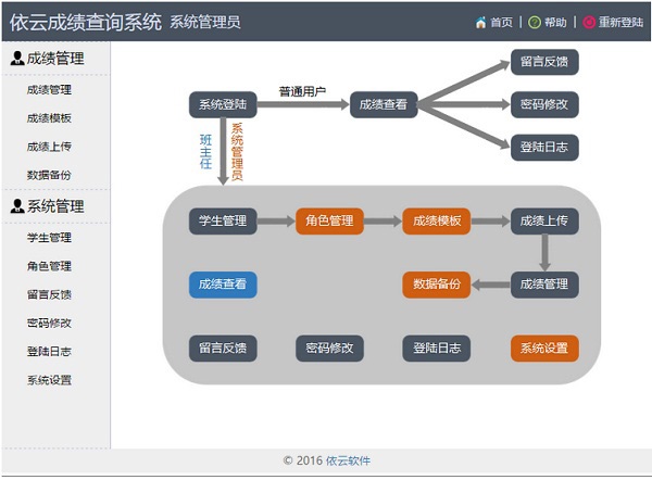 依云成绩查询系统