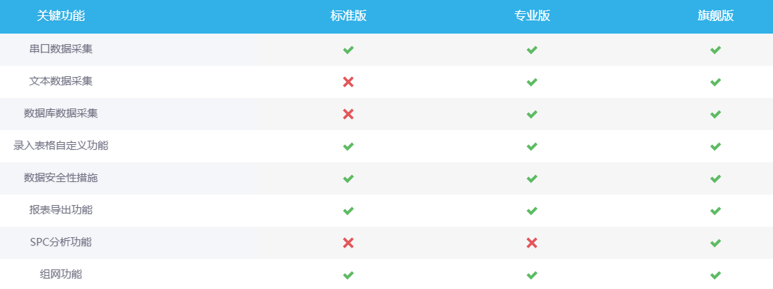 QCData品质数据管理软件