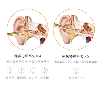 XLife耳镜